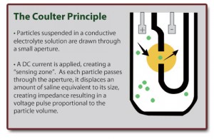 The Coulter Principle: the reference method for particle sizing.